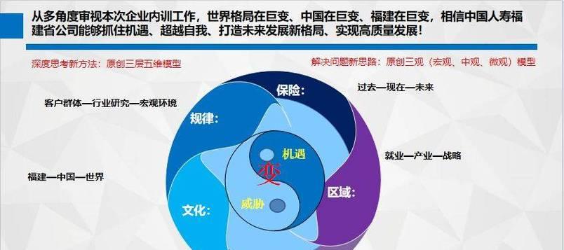 宏观环境分析包括哪些方面？如何进行全面分析？