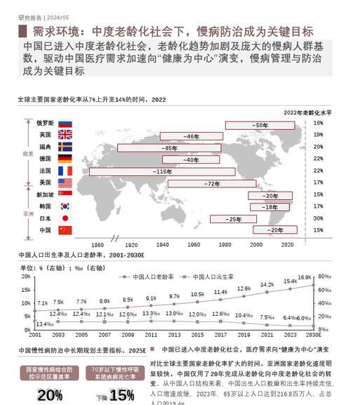 宏观环境分析包括哪些方面？如何进行全面分析？