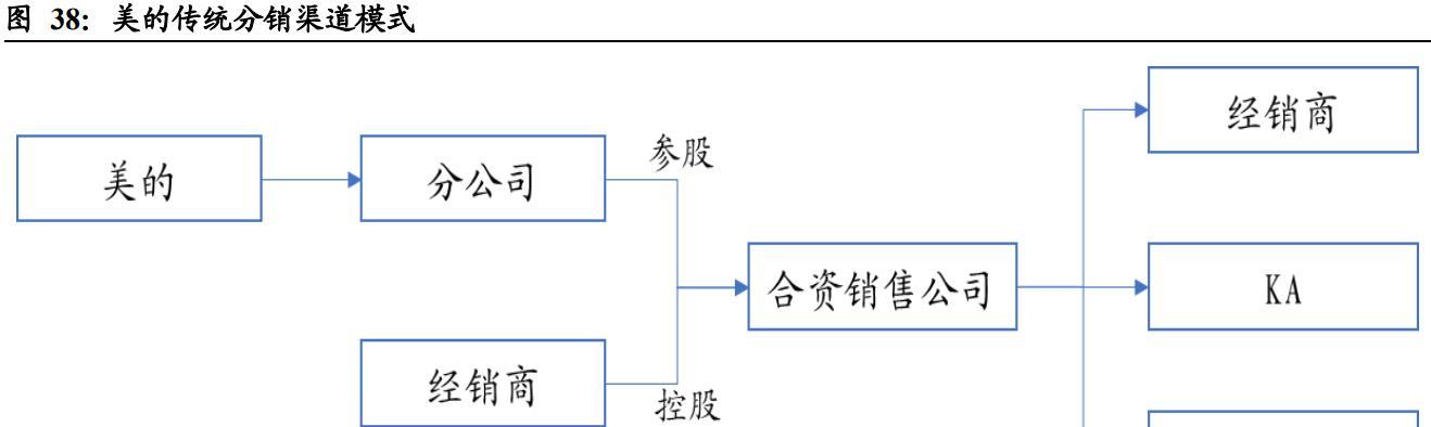 tob和toc的区别是什么？如何区分企业对企业与企业对消费者模式？