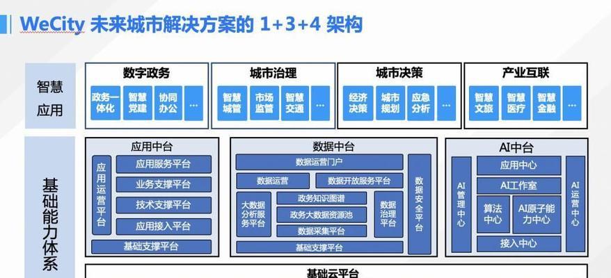 tob和toc的区别是什么？如何区分企业对企业与企业对消费者模式？