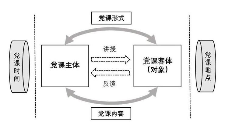 内容矩阵怎么构建？构建内容矩阵的步骤和常见问题是什么？