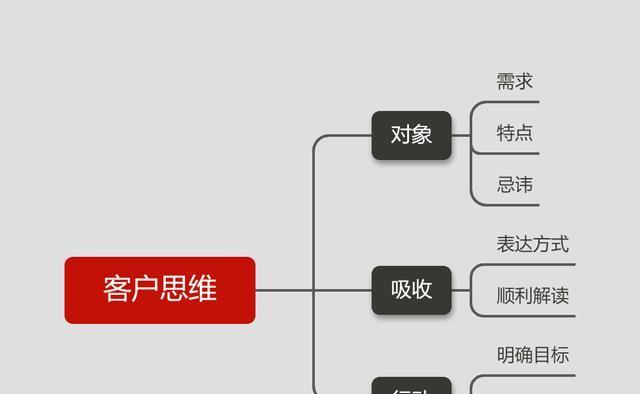 内容矩阵怎么构建？构建内容矩阵的步骤和常见问题是什么？