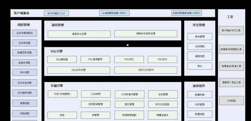 数据库系统有哪些特点？如何选择适合的数据库系统？