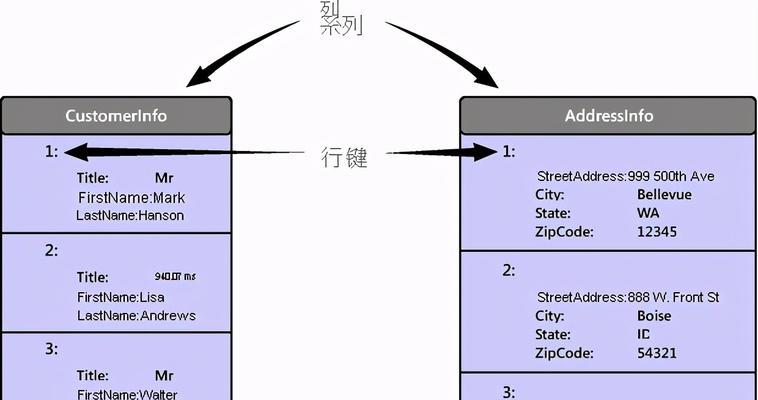 数据库系统有哪些特点？如何选择适合的数据库系统？