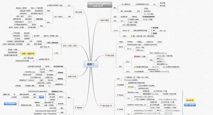 Python编程工具是如何诞生的？它们的发展历程是怎样的？