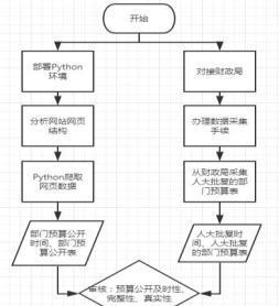 Python编程工具是如何诞生的？它们的发展历程是怎样的？