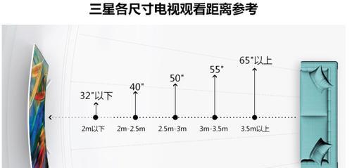 75寸电视观看距离和尺寸的最佳选择是什么？