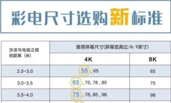 75寸电视观看距离和尺寸的最佳选择是什么？