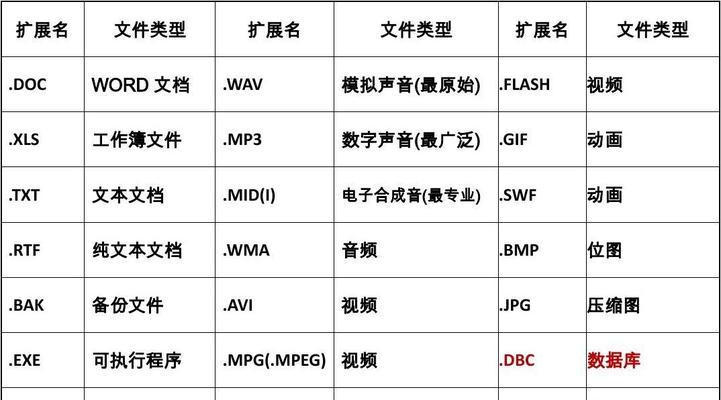 如何更改文本文档的后缀名字？更改后缀名有哪些注意事项？