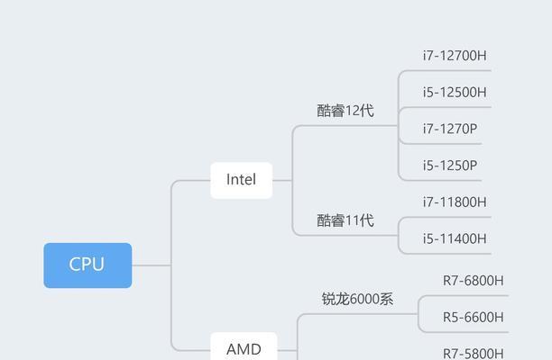 笔记本电脑配置型号怎么看？如何快速识别硬件信息？