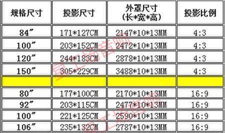 如何正确计算投影幕布尺寸和观看距离？常见误区有哪些？