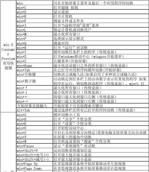 创建文件夹的快捷键是什么？如何快速在电脑上创建新文件夹？