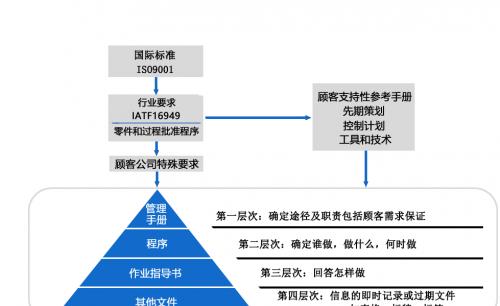 iOS文件管理在哪个文件夹？如何找到隐藏的文件夹？