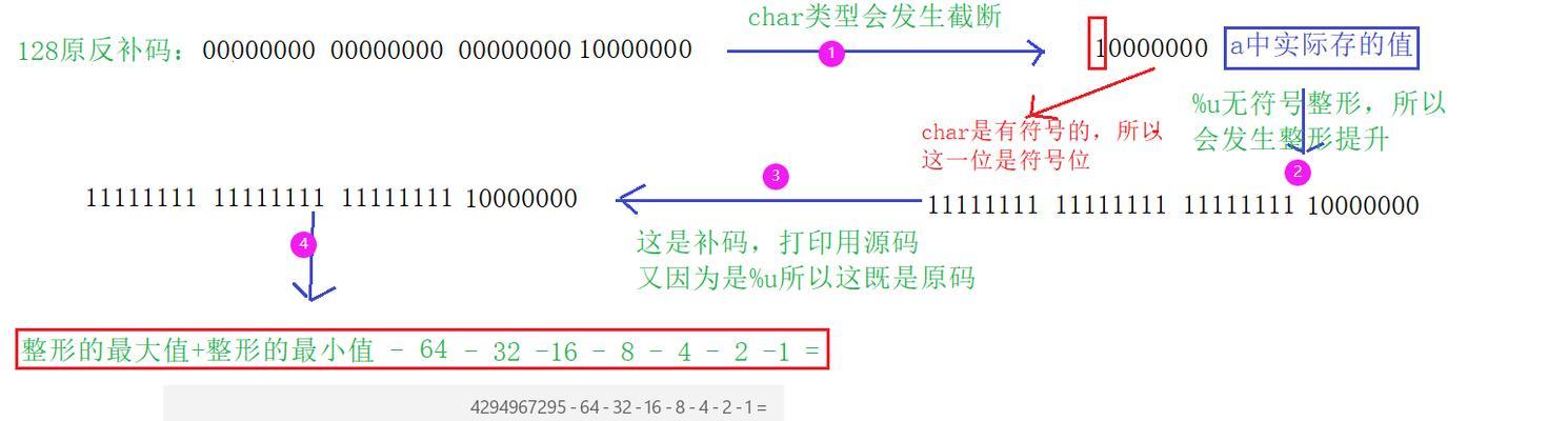 C语言源程序的基本单位是什么？如何理解其结构和功能？