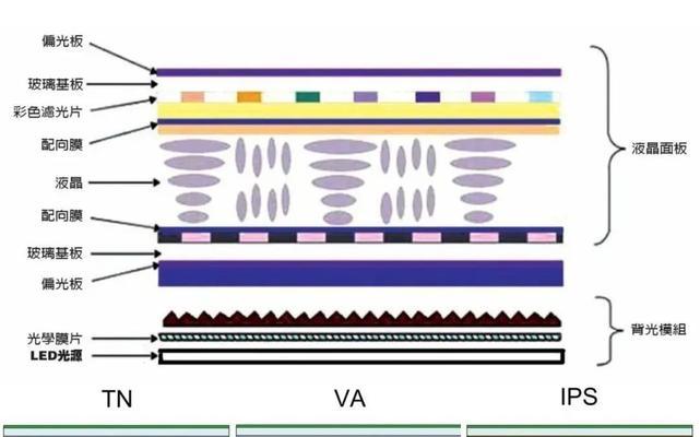 VA和IPS显示器的区别是什么？如何选择适合自己的屏幕？