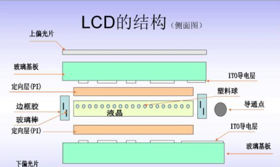 VA和IPS显示器的区别是什么？如何选择适合自己的屏幕？