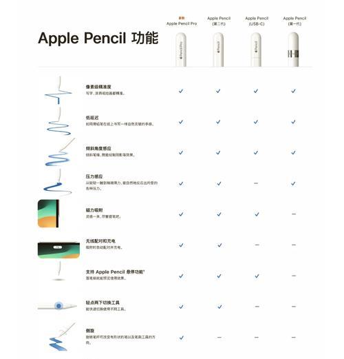 iPad所有型号性能排行是怎样的？如何选择适合自己的iPad？