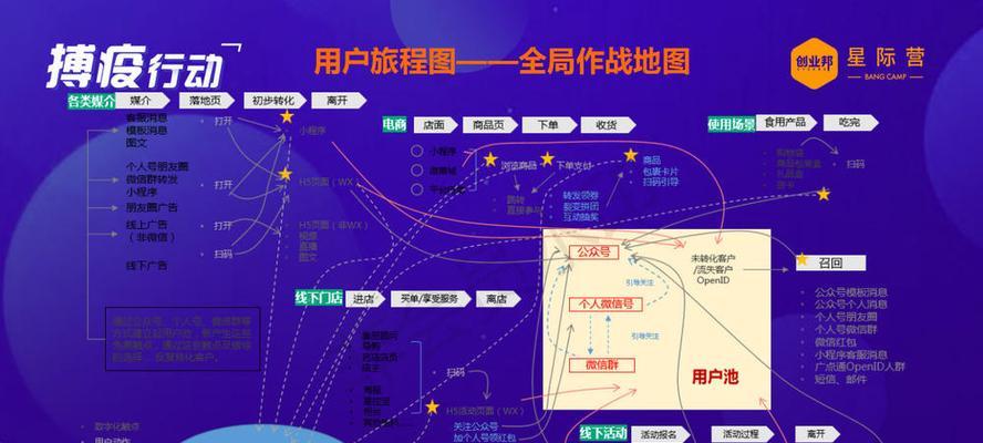 微信如何扩1000人的群权限？遇到群人数限制怎么办？