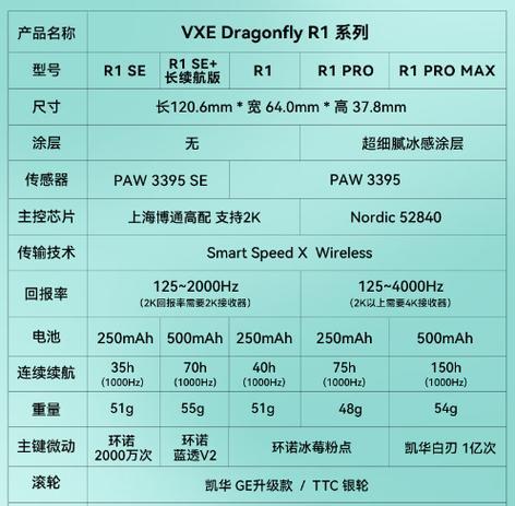 有线鼠标与无线鼠标哪个更胜一筹？优缺点对比分析