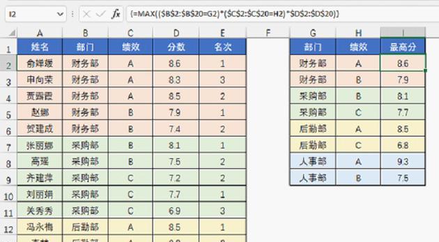 Excel条件格式公式怎么用？如何快速应用条件格式化？