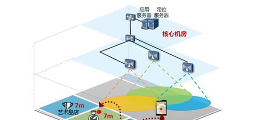 如何进行ip地址高精度定位查询？查询结果准确吗？