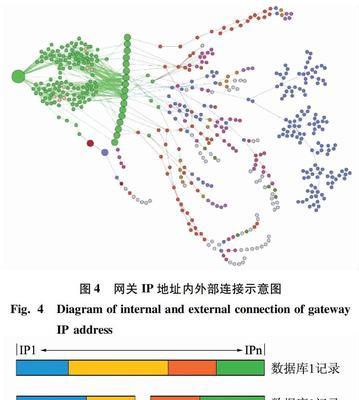 如何进行ip地址高精度定位查询？查询结果准确吗？