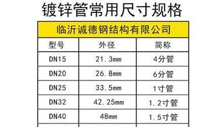 扁通规格型号尺寸大全与价格是多少？如何选购合适的扁通产品？