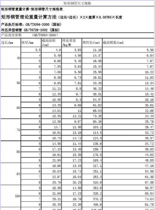 扁通规格型号尺寸大全与价格是多少？如何选购合适的扁通产品？