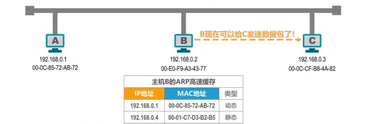 怎么查看电脑的ip地址和端口地址？步骤是什么？