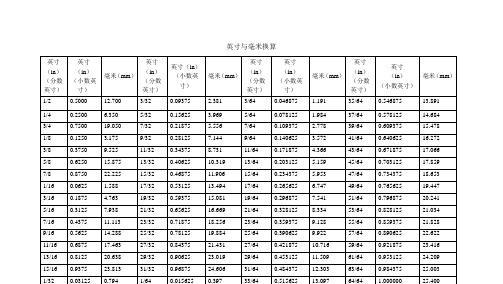 厘米和英寸的转换公式是什么？如何快速进行单位换算？