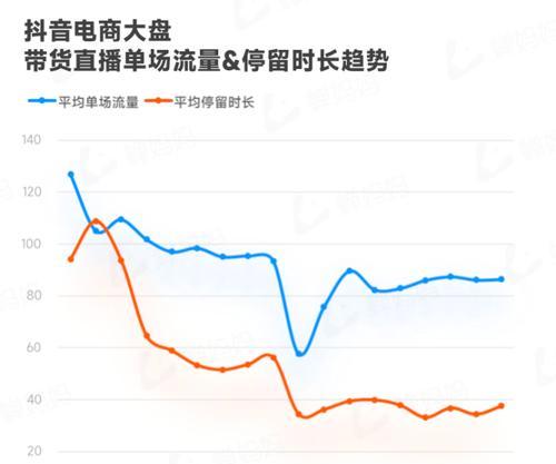 抖音用户数量达到多少亿？这些数据背后的含义是什么？