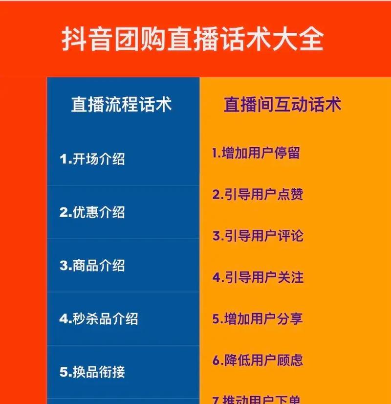 抖音直播间场控话术怎么用？有效提升直播间互动率？