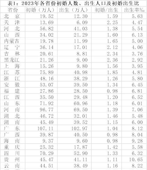 中国各省份人口排名是怎样的？排名前后有哪些变化？