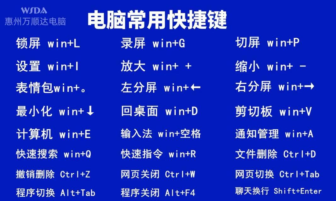 电脑屏幕放大快捷键是哪个？如何快速调整显示比例？