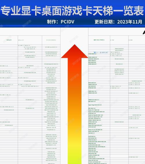 笔记本cpu显卡天梯图怎么查看？如何根据天梯图选择合适的配置？