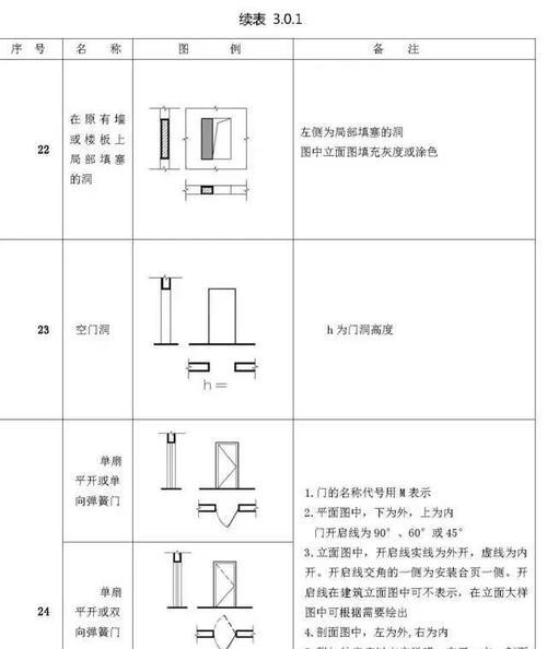 CAD标高符号尺寸是多少？如何正确设置和使用？