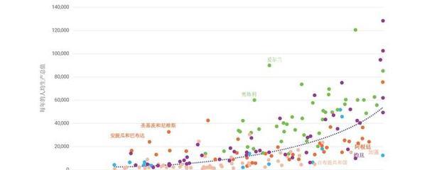 全球人均GDP城市排名是怎样的？排名前五的城市有哪些特点？