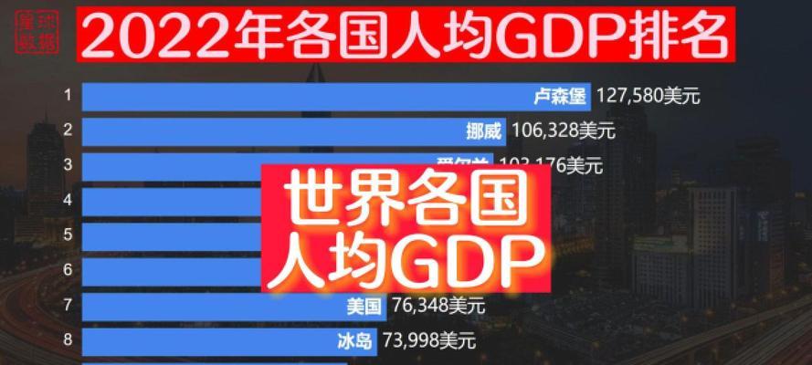 全球人均GDP城市排名是怎样的？排名前五的城市有哪些特点？