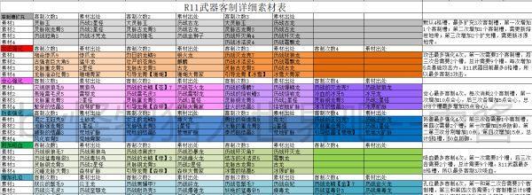 最新怪物猎人世界活动任务奖励汇总？如何获取全部奖励？