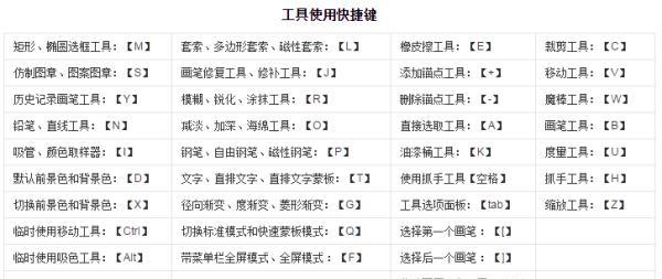 怎样建立选区快捷键？如何提高工作效率？