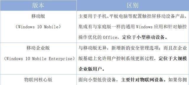 如何在Windows 10中结束正在运行的程序？遇到卡顿怎么办？