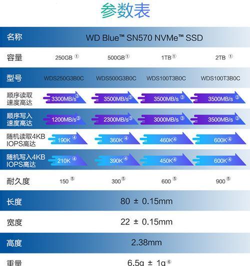 三星硬盘和西数硬盘哪个更值得购买？对比评测告诉你真相