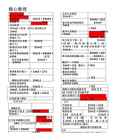 PS撤销快捷键是什么？如何快速撤销编辑错误？