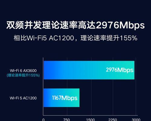 千兆宽带wifi速率能达到多少？如何测试和优化？