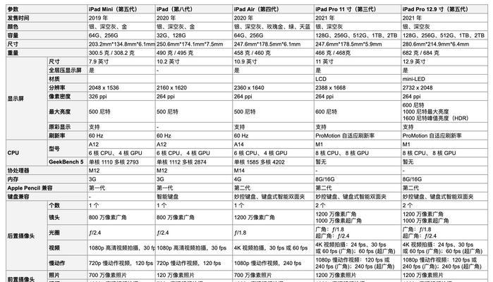 如何查看iPad的型号和尺寸？遇到问题怎么办？