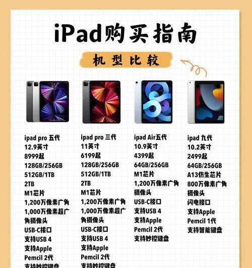 如何查看iPad的型号和尺寸？遇到问题怎么办？