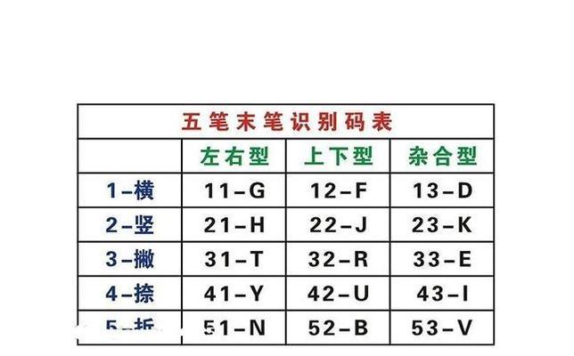 电脑输入法怎么设置默认五笔？五笔输入法设置步骤详解？