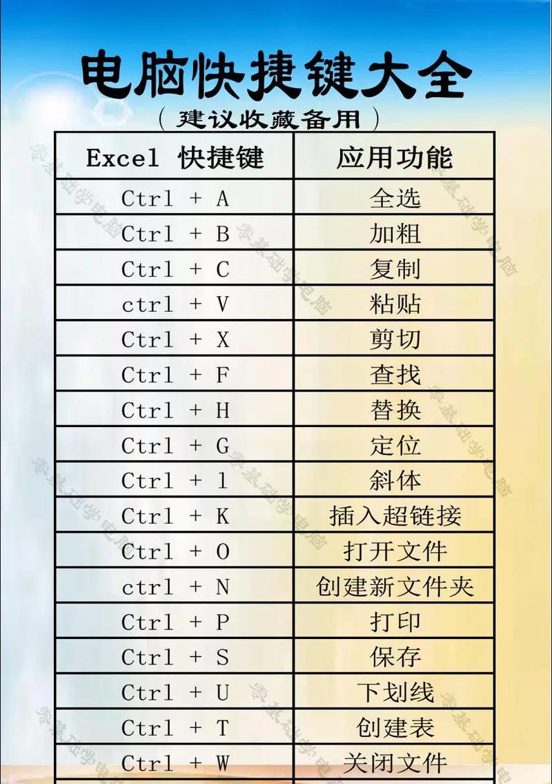 Excel打勾快捷键是哪个？如何快速在Excel中插入勾选符号？