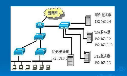 国内目前最快的dns是什么？如何选择和使用？