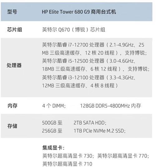 电脑主机配置图图解？如何根据需求选择合适的硬件？